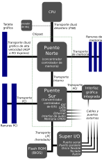 Miniatura para Puente norte