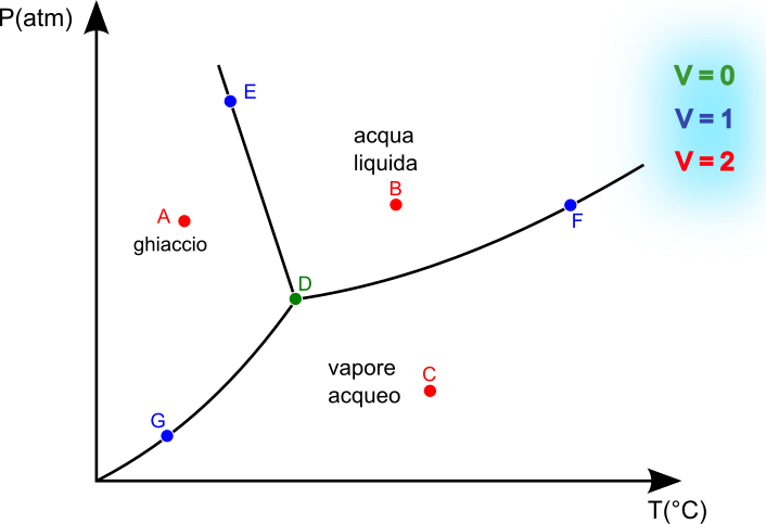 File:Diagramma di stato.svg