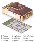 Vorschaubild für Römisches Haus