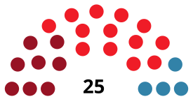 DosHermanasC CouncilDiagram1983.svg