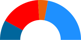 Elecciones municipales de 2015 en Talavera de la Reina