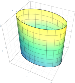 Цилиндрическая поверхность цилиндр. Эллиптический цилиндр Matlab. Эллиптическая цилиндрическая поверхность. Цилиндр геометрия. Эллиптический цилиндр поверхности.