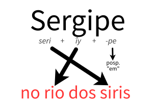 Sergipe: Etimologia, História, Geografia