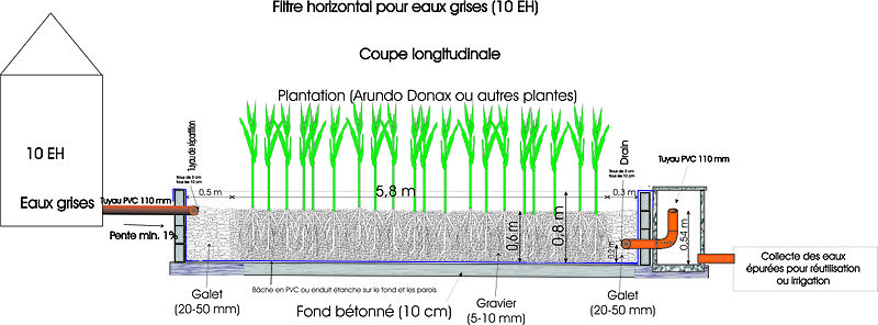 File:Filtre horiz Eaux grises Coupe 10EH (9933770064).jpg