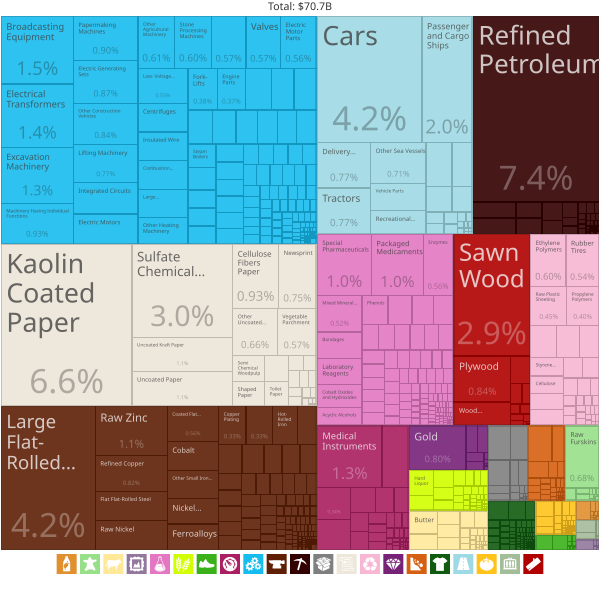 File:Finland Exports Treemap 2017.svg