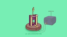 Fichier:Fonctionnement d'un galvanomètre Deprez-d'Arsonval.webm