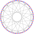 Foster graph (chromatic number)