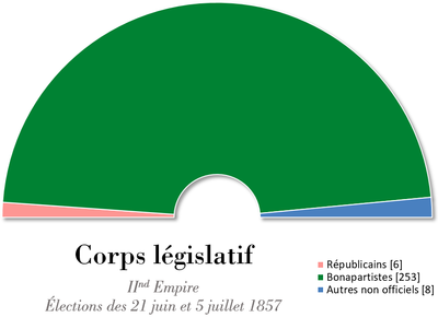 France Corps legislatif 1857.png