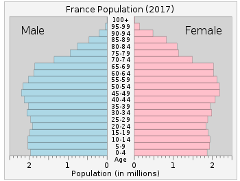 France Inhabitants