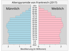 Demografie Frankreichs Wikipedia