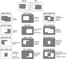 Intersectional expression patterns possible using GAL4 and QF binary expression systems. G4QF-intersectionals.png