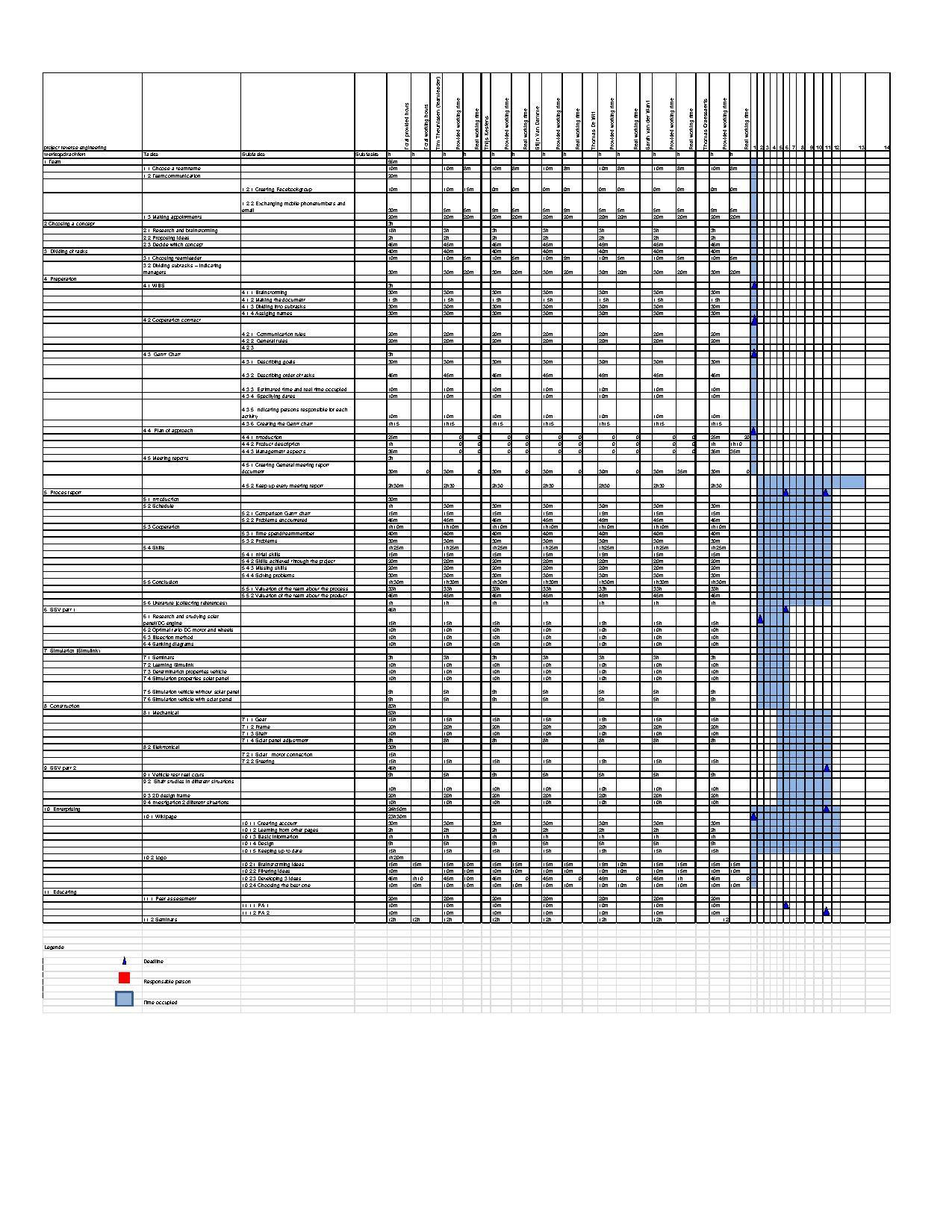 Gantt Chart