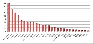 Knowledge of German as a foreign language (sec...