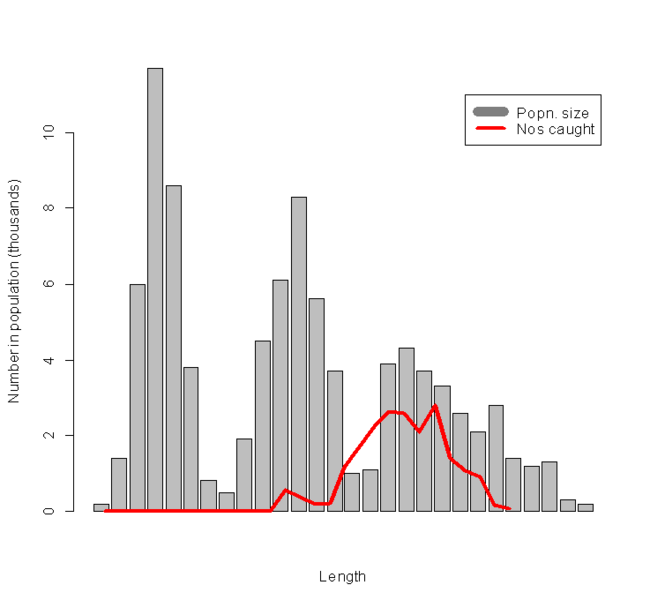 File:Gillnet selectivity.png