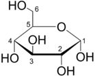 Le D-Glucose, en représentation de Haworth