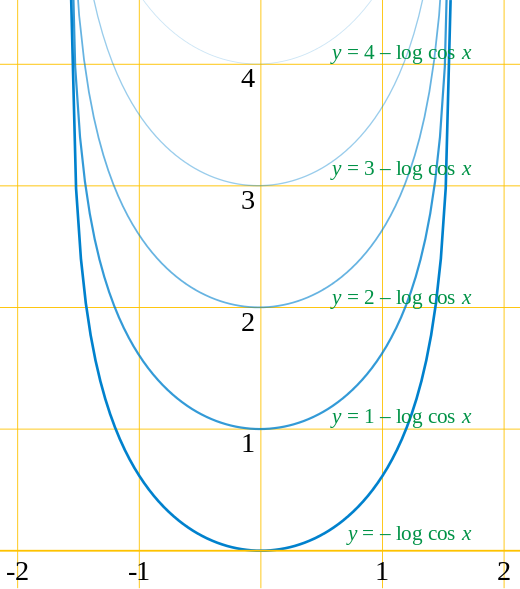 The grim reaper curve and translated copies of it produced by the curve-shortening flow