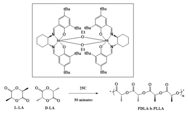 Mehrkhodavandi is interested in developing catalysts that are highly active and enantioselective for the polymerization of lactide. Currently, catalysts for similar polymerizations must strike a balance between activity and enantioselectivity; the highly-active catalysts have poor enantioselectivity and vice versa. Highly active and enantioselective catalysts.png