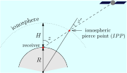 Thumbnail for Ionospheric pierce point