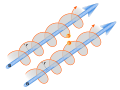 Ion paths in a strong magnetic field