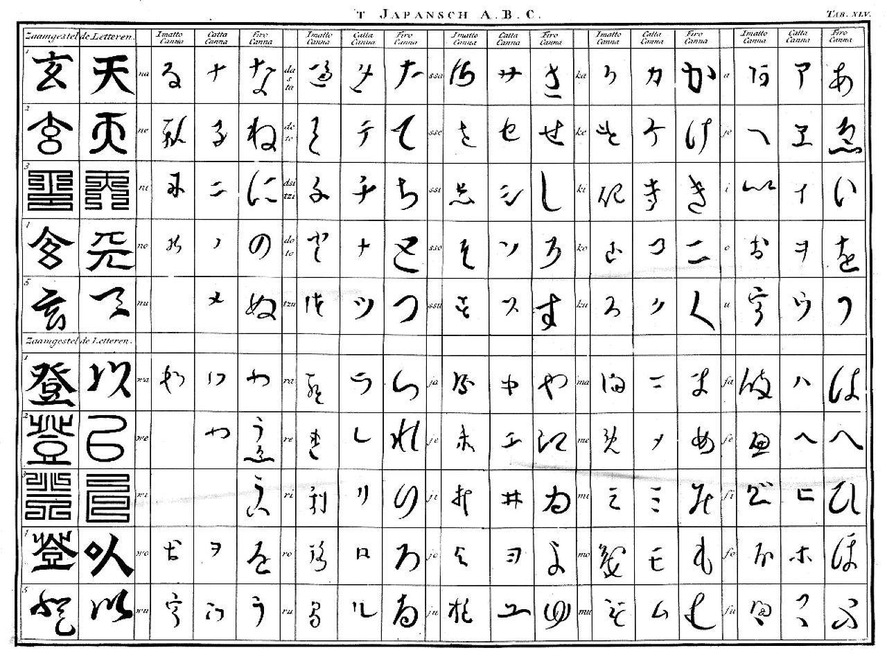 Printable Japanese Alphabet Chart