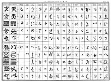 "Japanese alphabet", including "Iamato-canna" by Engelbert Kaempfer, 1690-1693. Japanese alphabet by Engelbert Kaempfer 1690-1693.jpg