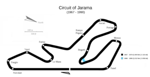 Circuit del Jarama