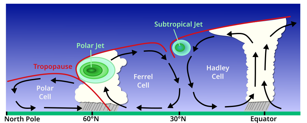 Jet stream