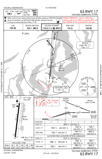 Missed approach