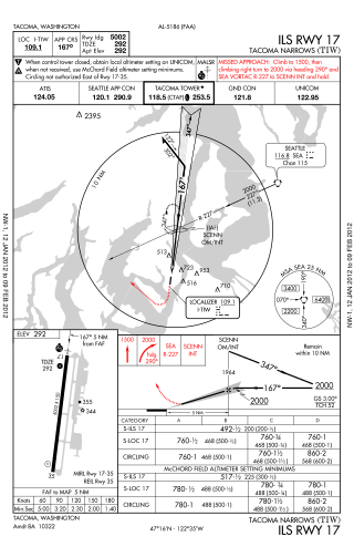 <span class="mw-page-title-main">Missed approach</span> Emergency aircraft procedure