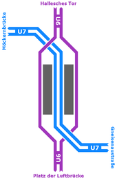 Schematische Darstellung der Gleisanordnung seit 1966: Die Züge der U6 halten an den äußeren, die Züge der U7 an den inneren Bahnsteigkanten