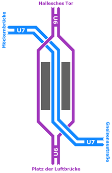 Structure of subway lines U6 and U7 at Mehringdamm. Kaart metrostation Mehringdamm.png