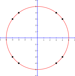 Approximations Of P Wikipedia