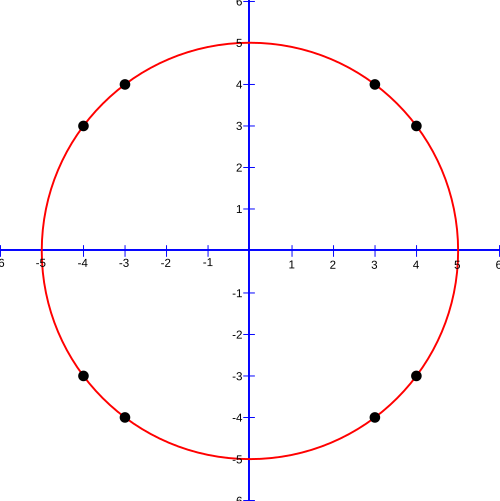 Approximations Of P Wikiwand