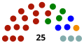 Colima Por coalición 2018-2021   14   Morena-PT-PES   4   PRI-PVEM   3   PAN-PRD   1   MC   3   PTC