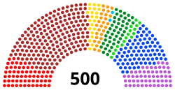 LXIV législature Diputados de México (2018-2021) .svg