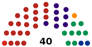 Elecciones estatales de Sinaloa de 2021