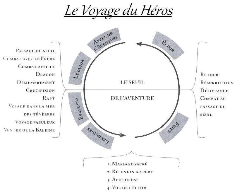 Путь героя кэмпбелл схема