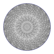 Livingstone graph.svg