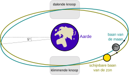 Volle maan (astronomie) Wikipedia