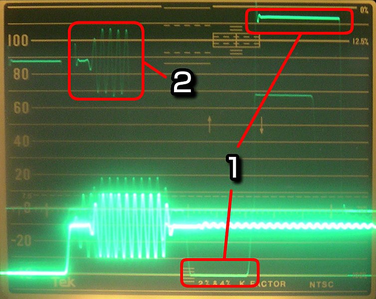 File:Macrovision in WaveFormMonitor.jpg