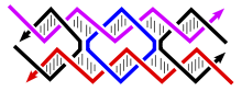 This double-crossover (DX) supramolecular complex consists of five DNA single strands that form two double-helical domains, on the top and the bottom in this image. There are two crossover points where the strands cross from one domain into the other. Mao-DX-schematic-2.svg