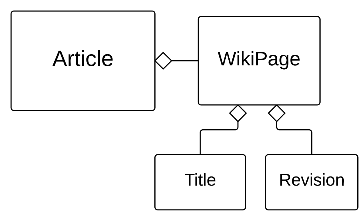 Modules page