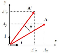 Rotación