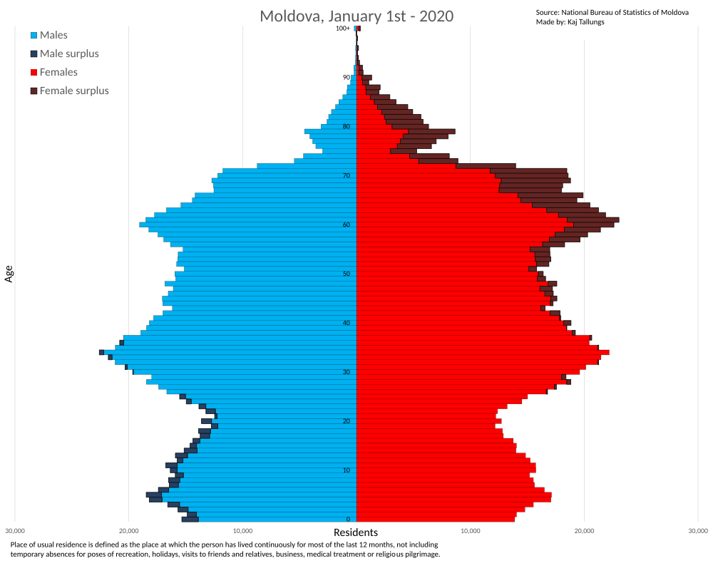 Перепись населения в молдове