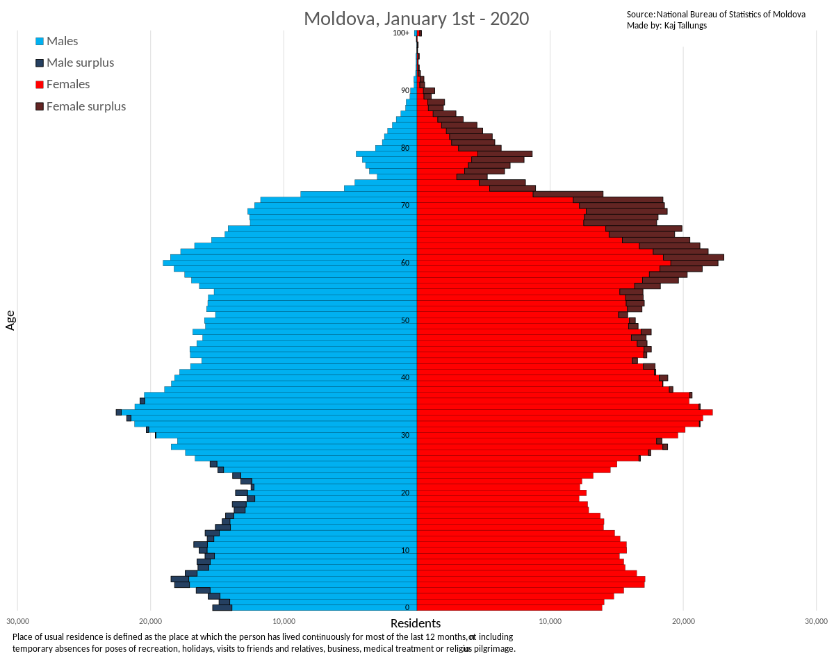 Can be calculated Precipice Overcast Demografia Republicii Moldova - Wikipedia