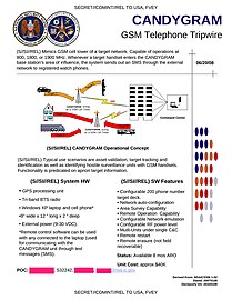 CANDYGRAM – Mimics the GMS cell tower of targeted networks