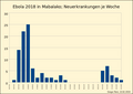 Vorschaubild der Version vom 12:00, 22. Feb. 2019