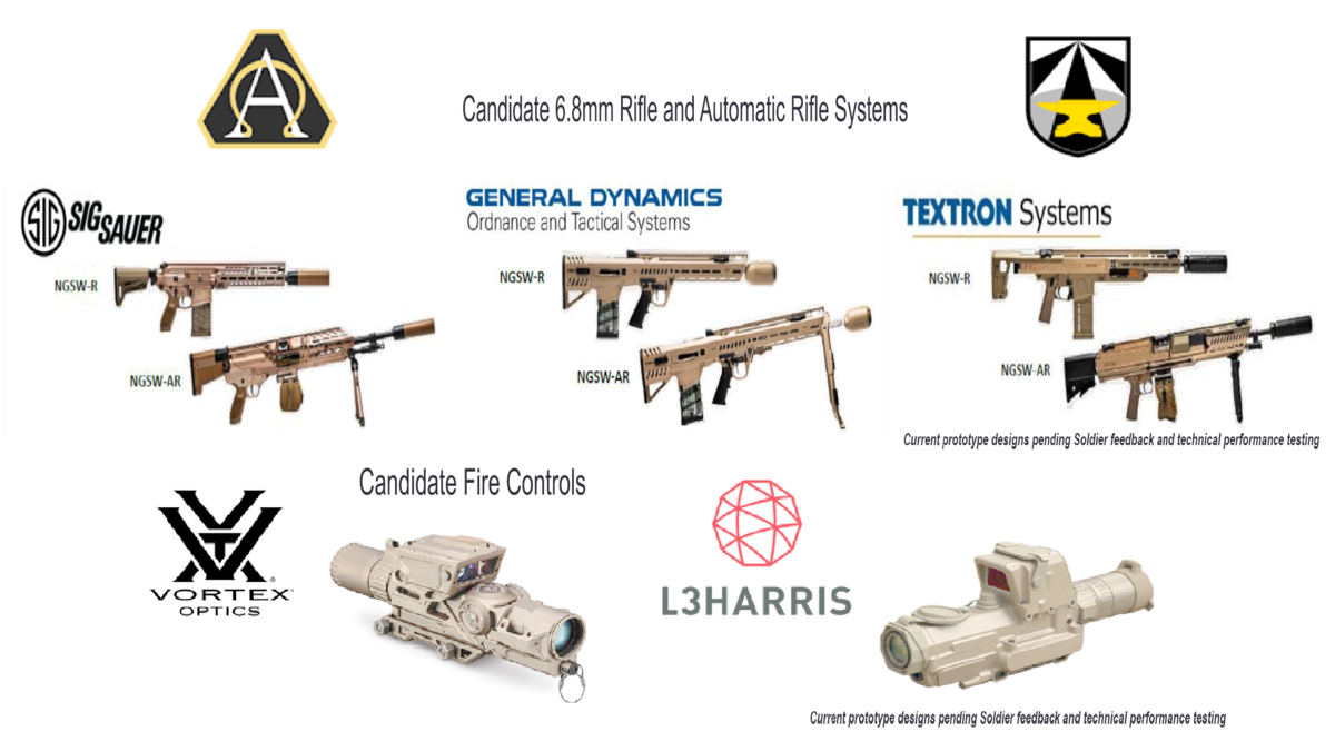 Overview of the new generation of PLA standard-issue small arms