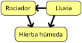 Miniatura de la versión del 19:01 15 mar 2013