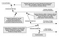 Open system development phases